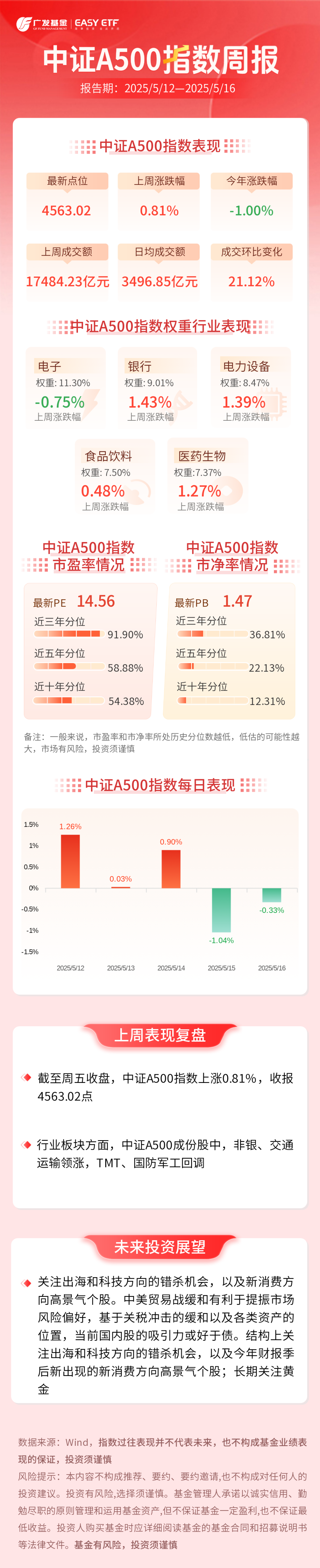 更具成长性的新一代超级宽基 中证A500被买“爆”了