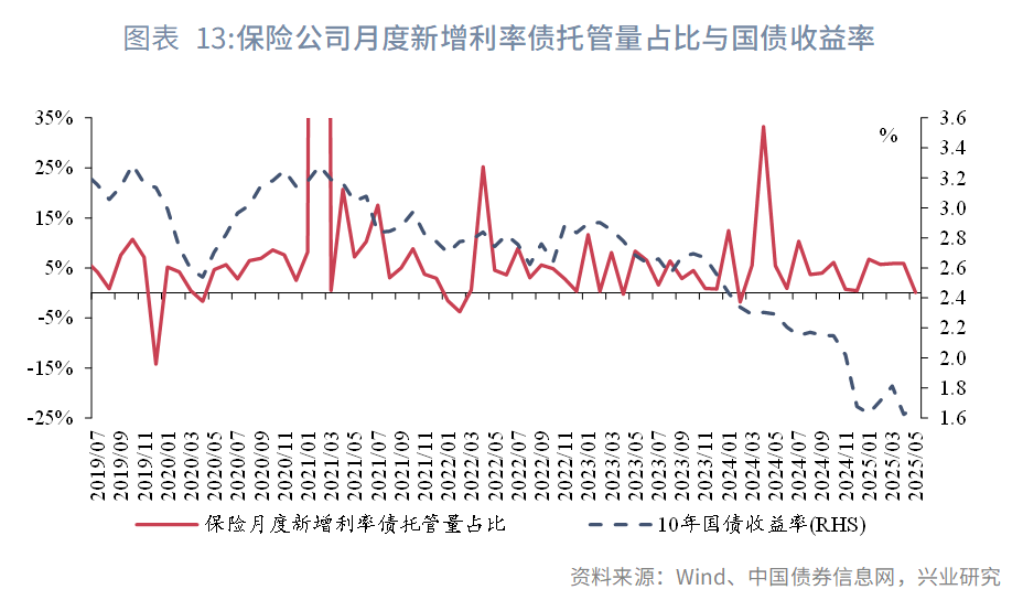2190亿 占比近四成 利率低至1.17%！ 银行成科创债发行主力