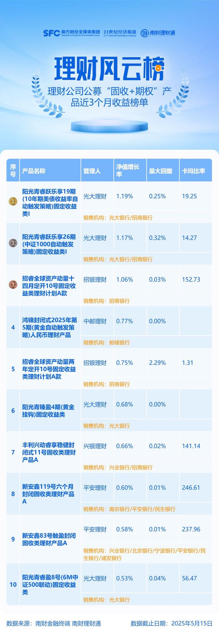 2190亿 占比近四成 利率低至1.17%！ 银行成科创债发行主力