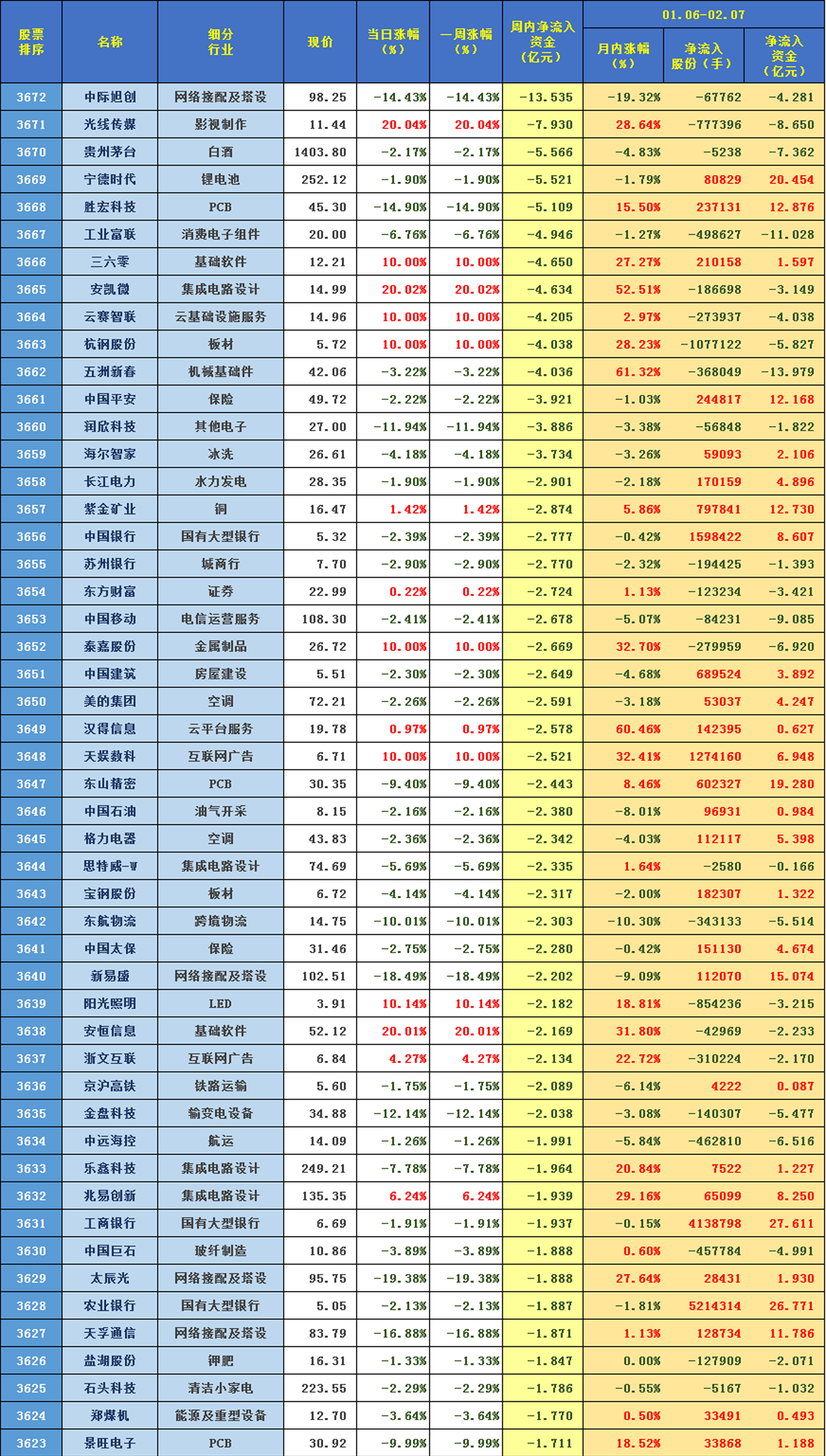 2025年第二季度证券公司融资成本排行榜新鲜出炉!