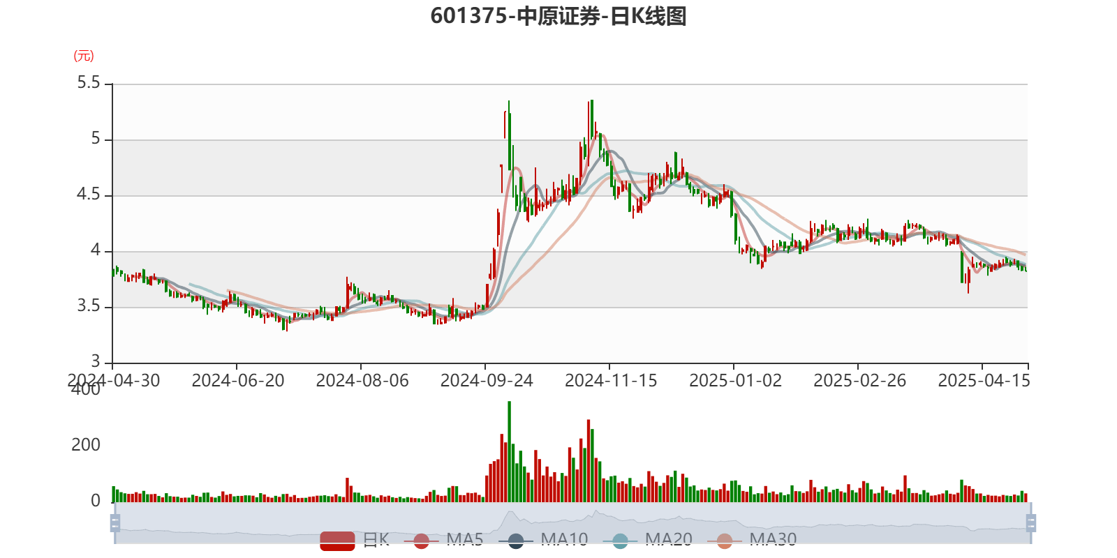 2025年第二季度证券公司融资成本排行榜新鲜出炉!