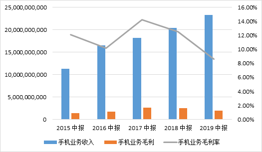 公告精选：比亚迪上半年销量约214.6万辆同比增长33%；长春高新、欣旺达筹划发行H股