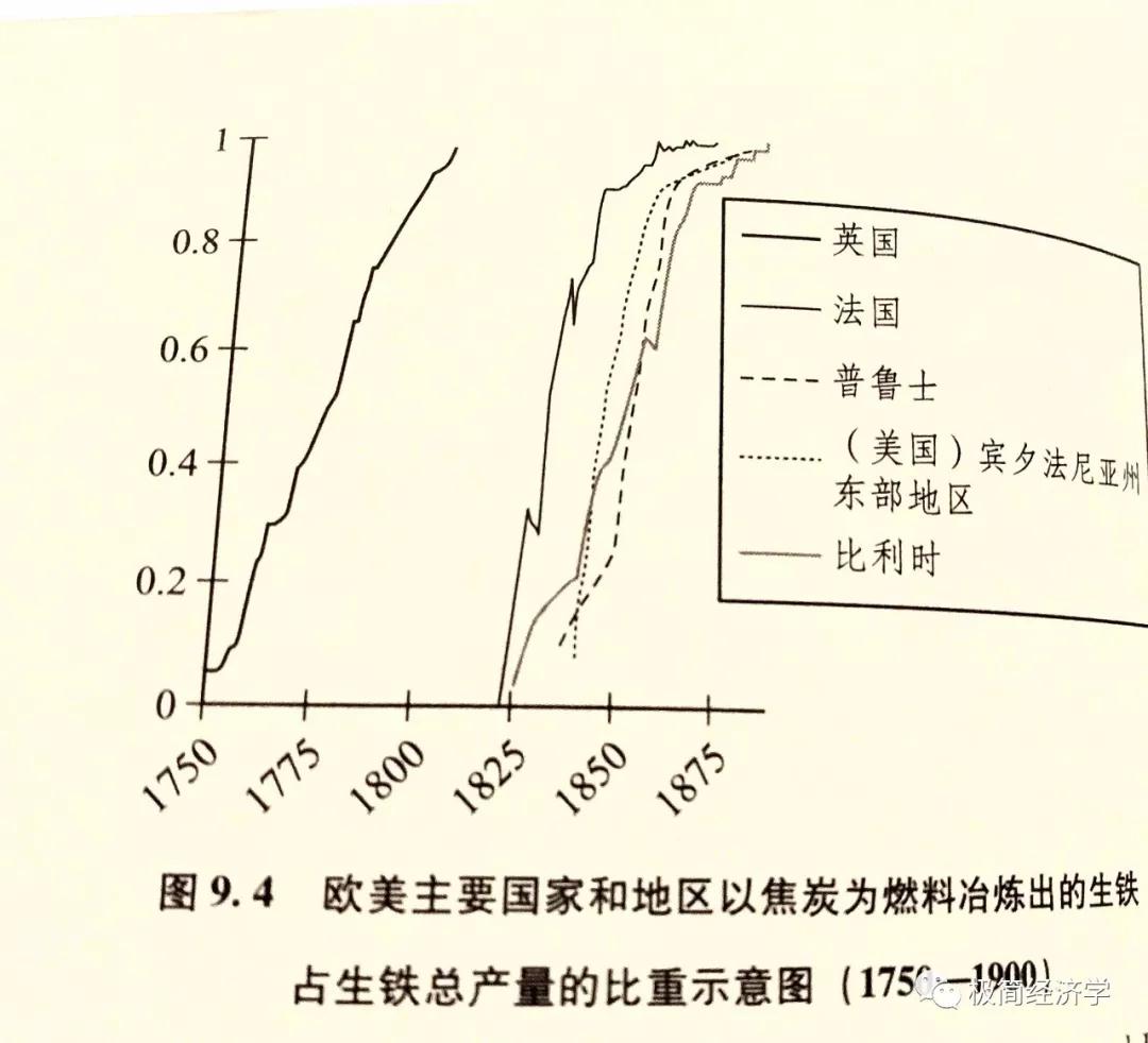 英国工业联合会称，英国服务业信心跌至两年半低点