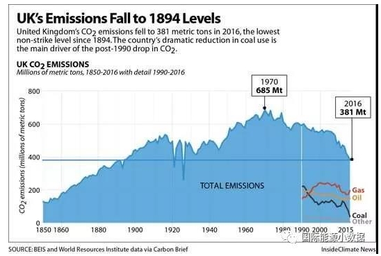 英国工业联合会称,英国服务业信心跌至两年半低点