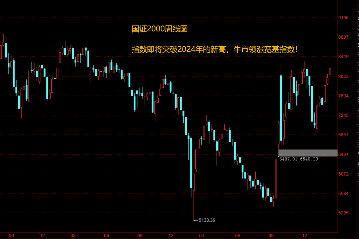 中证转债指数创十年新高 新券供需失衡待改善