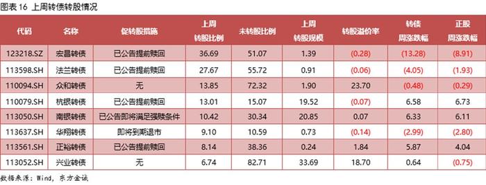 中证转债指数创十年新高 新券供需失衡待改善