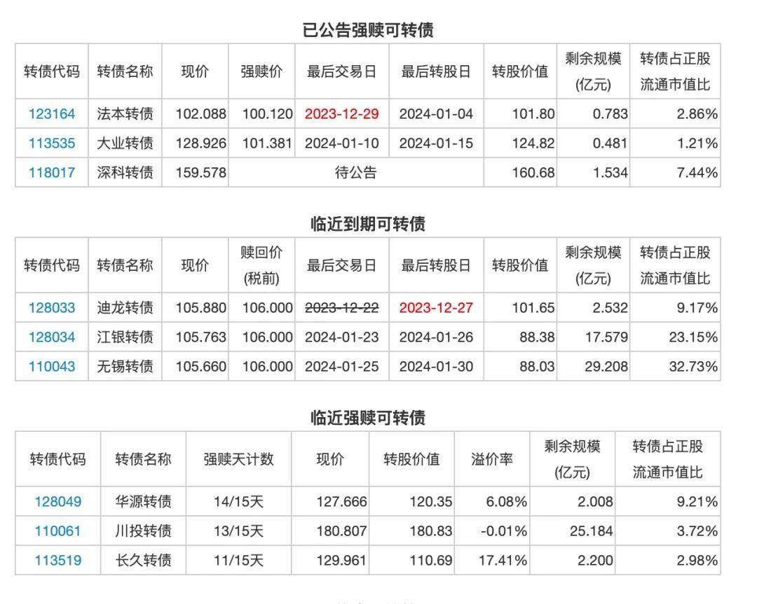 东方时尚驾驶学校股份有限公司关于可转债转股结果暨股份变动的公告