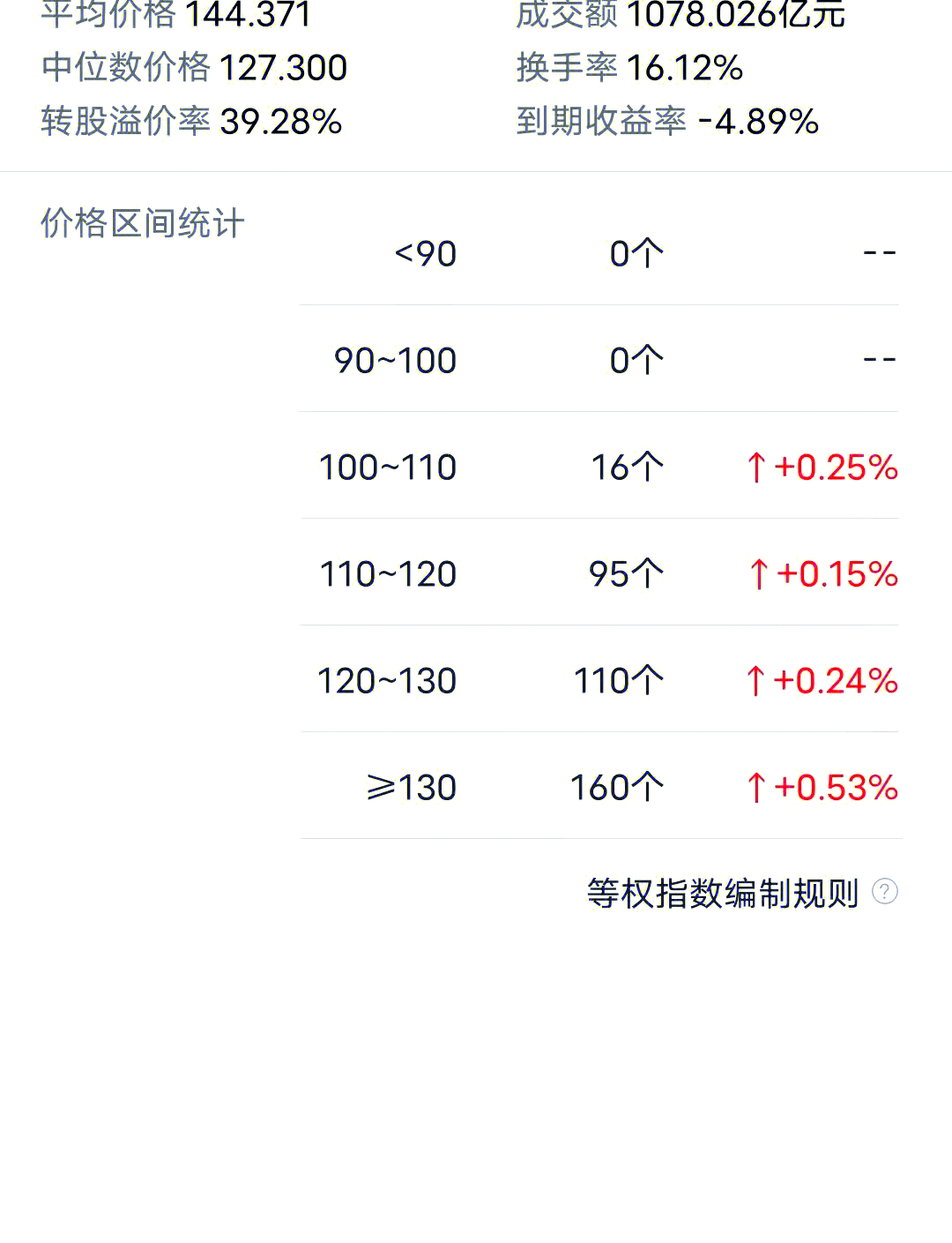深圳燃气可转债转股结果暨股份变动公告