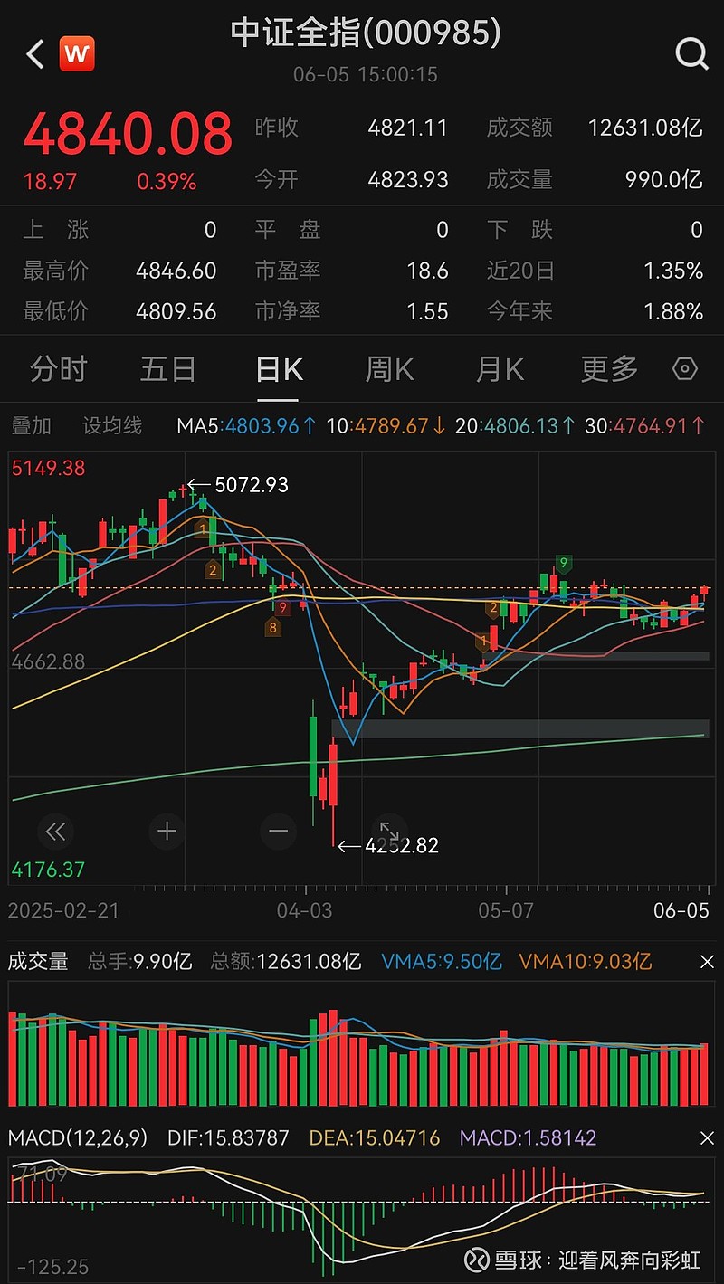2025年第一季度，阿联酋非石油对外贸易额同比增长18.6%