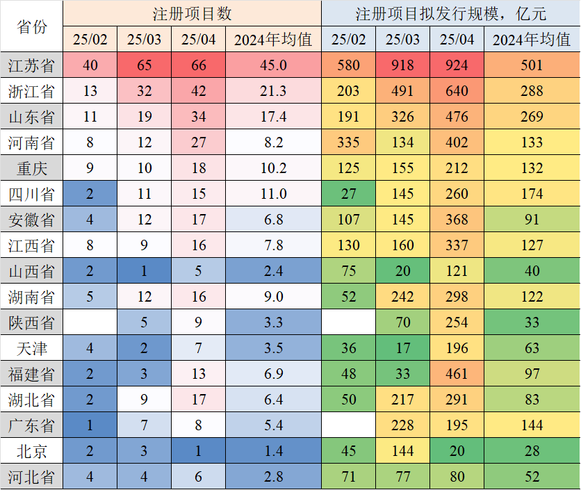债券投资热度不减： 银行资产荒下的攻守道