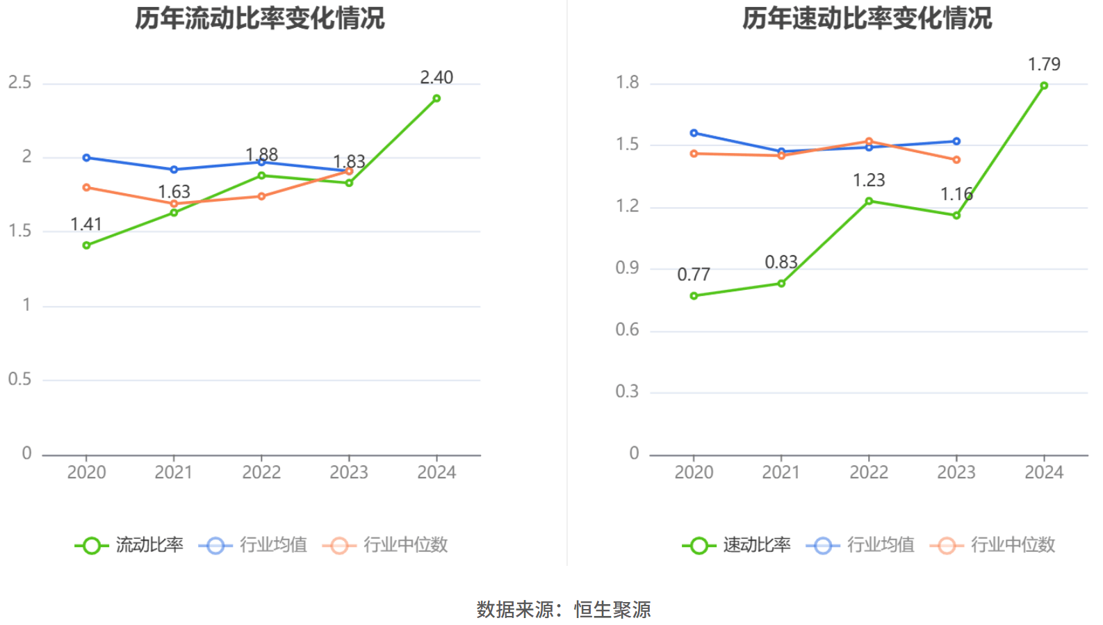 9家创业板公司上半年业绩亮相 55.56%预增