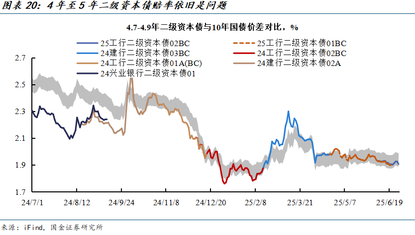 债市多空力量争夺继续，信用债ETF落地能否催化债牛？ | 债圈大家说07.01