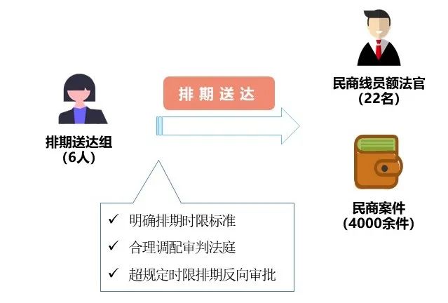 让政务数据真正“跑起来”