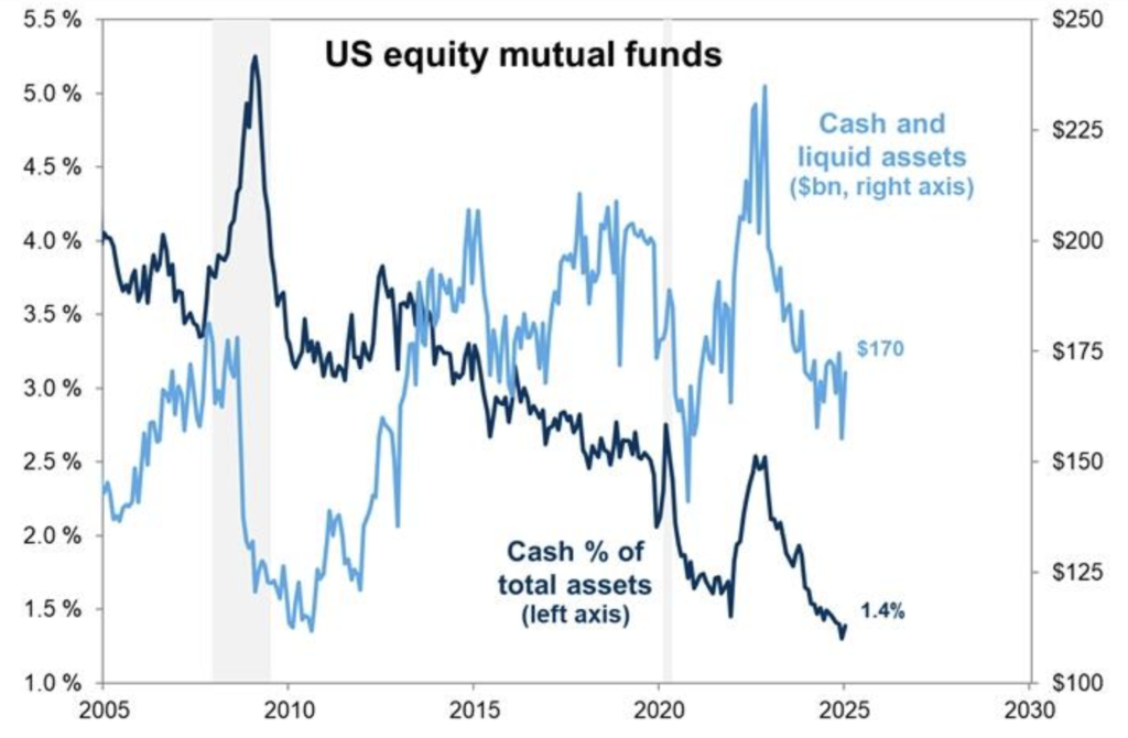 高盛：美股涨势在7月份能够持续 到了8月可能开始回落 预计年内降息三次