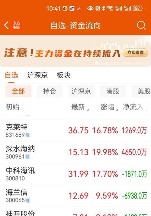 海洋经济概念爆发，深水海纳20%涨停，克莱特等大涨