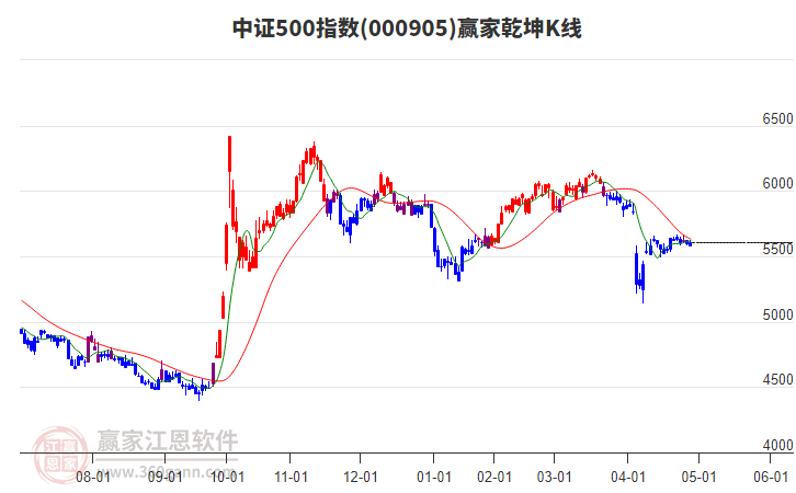 中证转债指数在10年新高附近高位震荡
