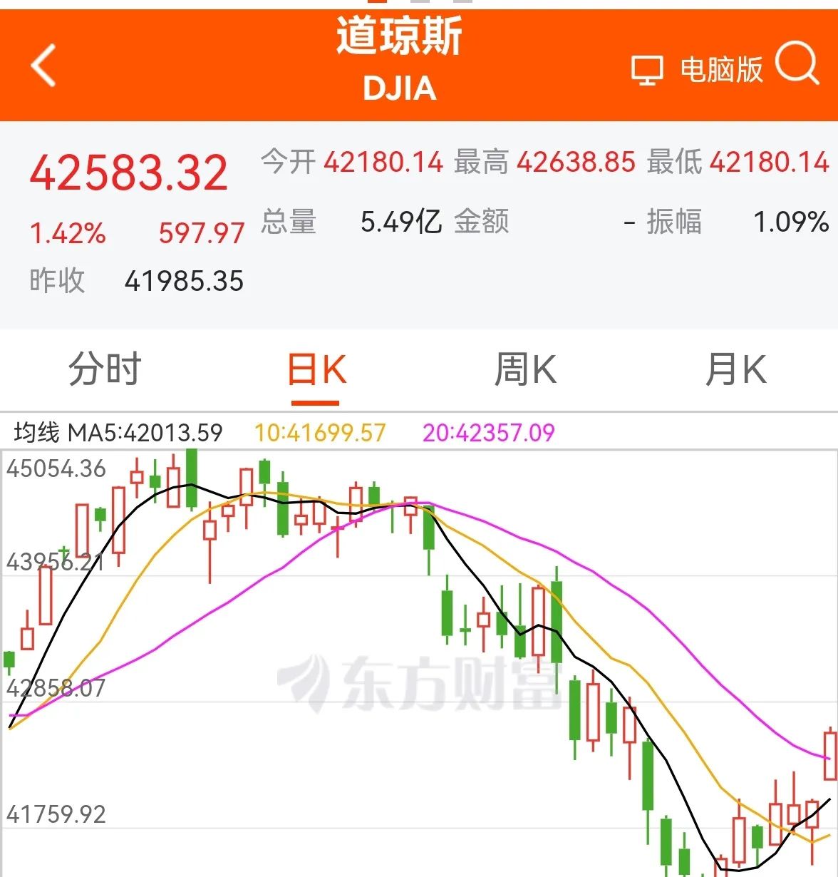 上半年股债汇均跑赢美元资产！欧洲时刻正在来临？