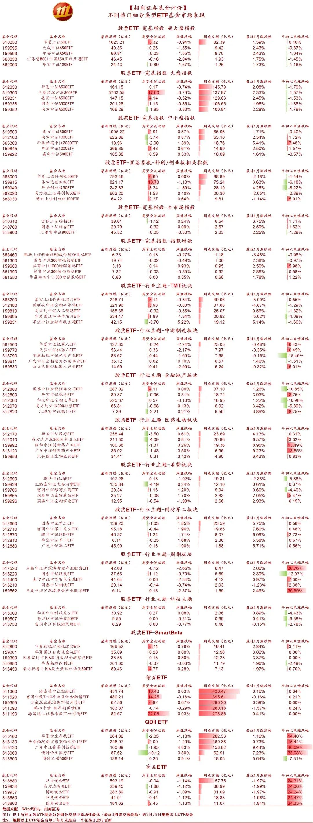 首批10只科创债ETF获批 引导更多资金流入科技创新领域