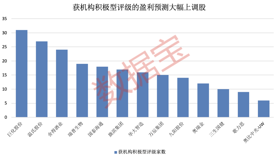 最高出手1.23亿元，外资盯上这15股！
