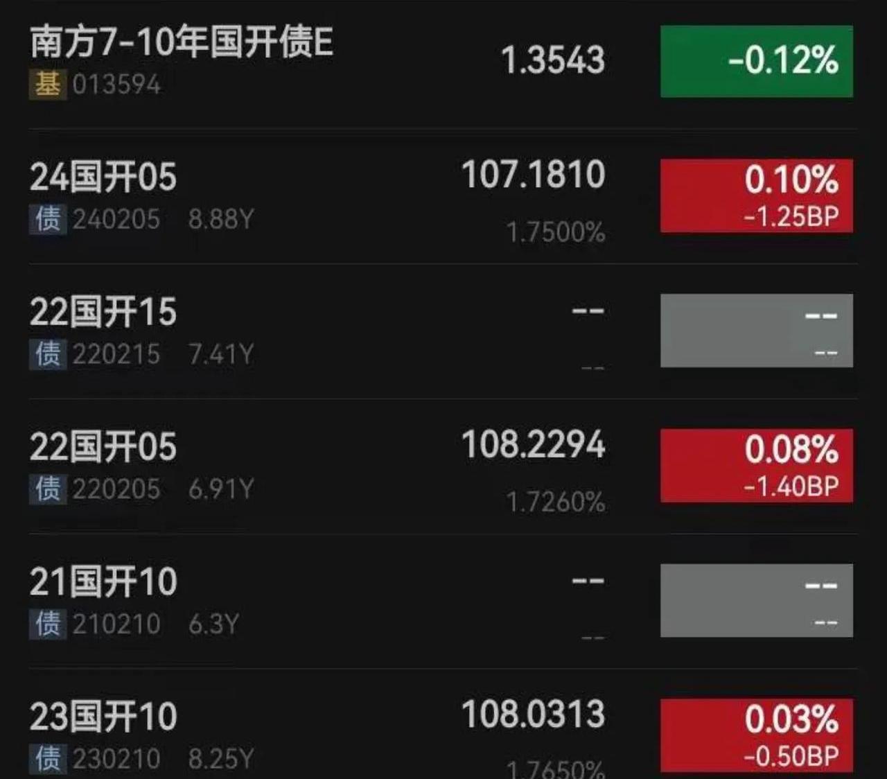 债市早参7月3日|央行6月未进行公开市场国债买卖操作；基准做市信用债ETF半年猛翻近6倍至1282亿