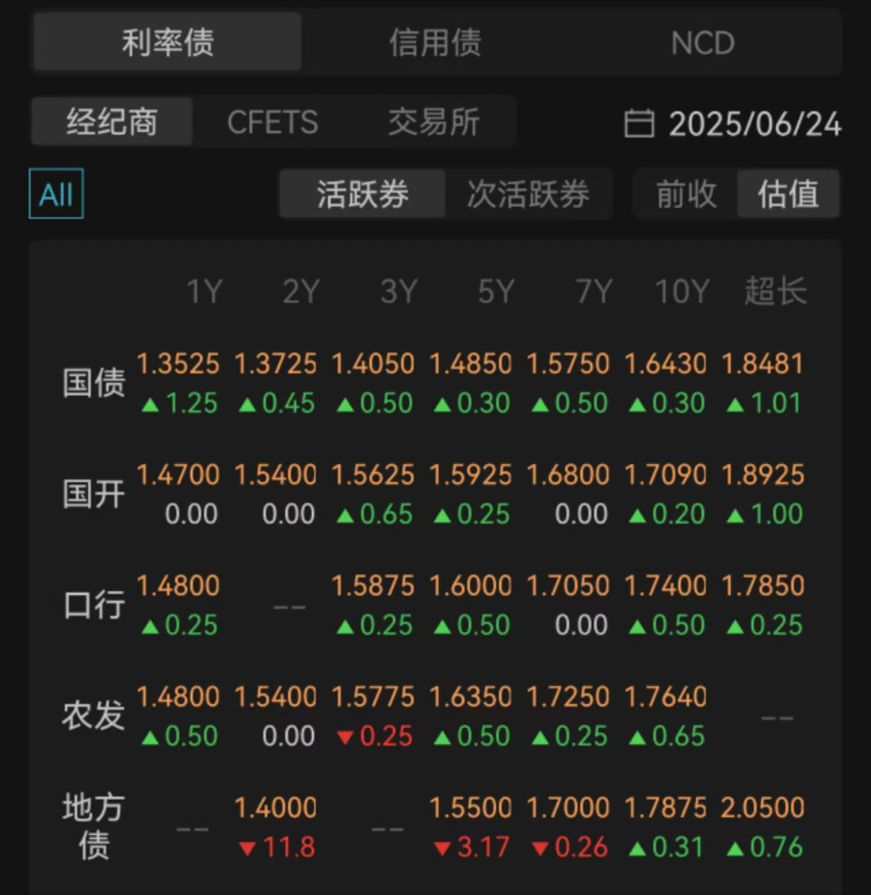 5000亿政策工具加码倒计时 超长债换券行情或抢跑 | 债圈大家说07.02