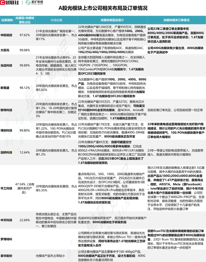 从保险科技掀起新一轮上市潮，看互联网保险发展价值与内生潜能