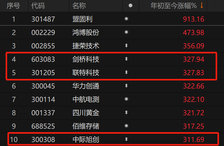 从保险科技掀起新一轮上市潮，看互联网保险发展价值与内生潜能