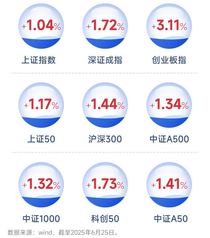 收评：创业板指大涨近2%，医药板块强势，PCB概念等活跃