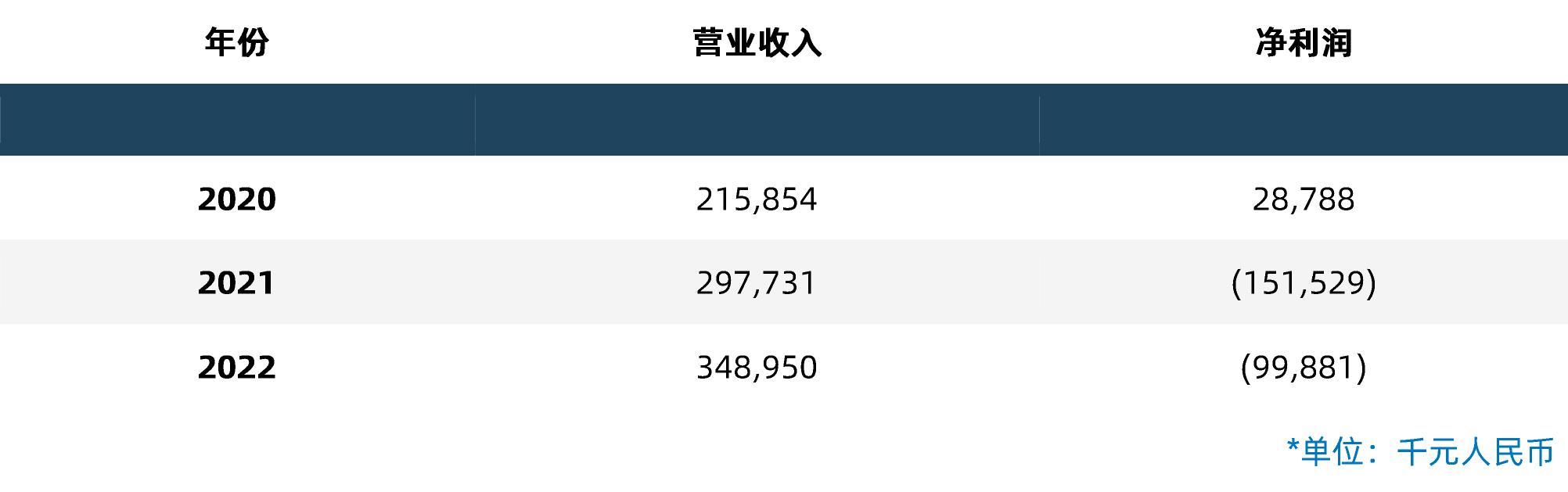 创投市场上半年“成绩单”出炉：募投退全面回暖！