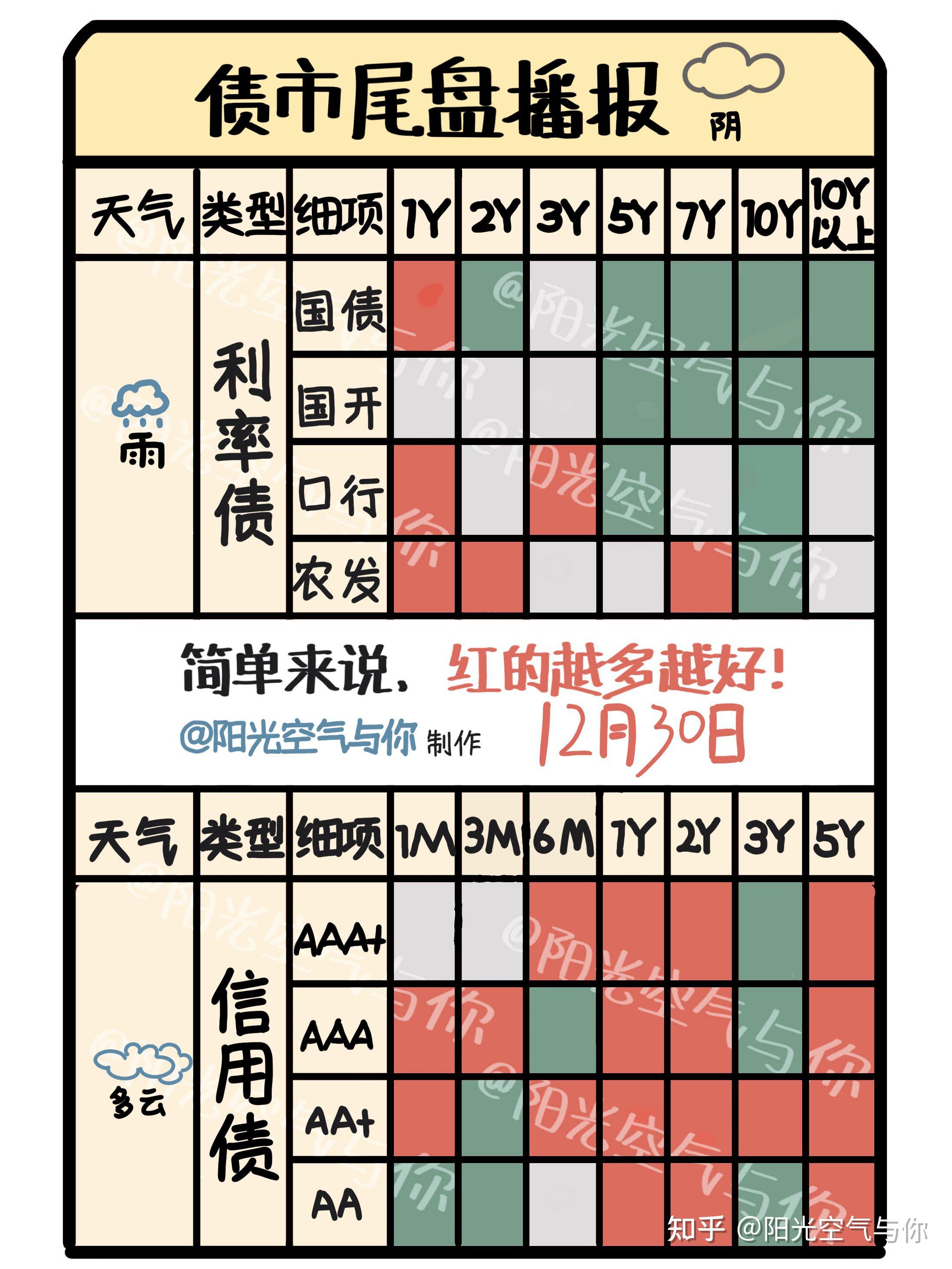 利率债行情分化震荡，市场或提前博弈政策预期｜机构要评