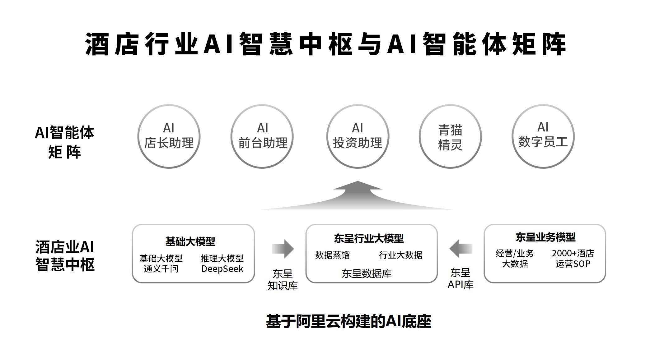 AI人才热的背后藏着产业升级密码