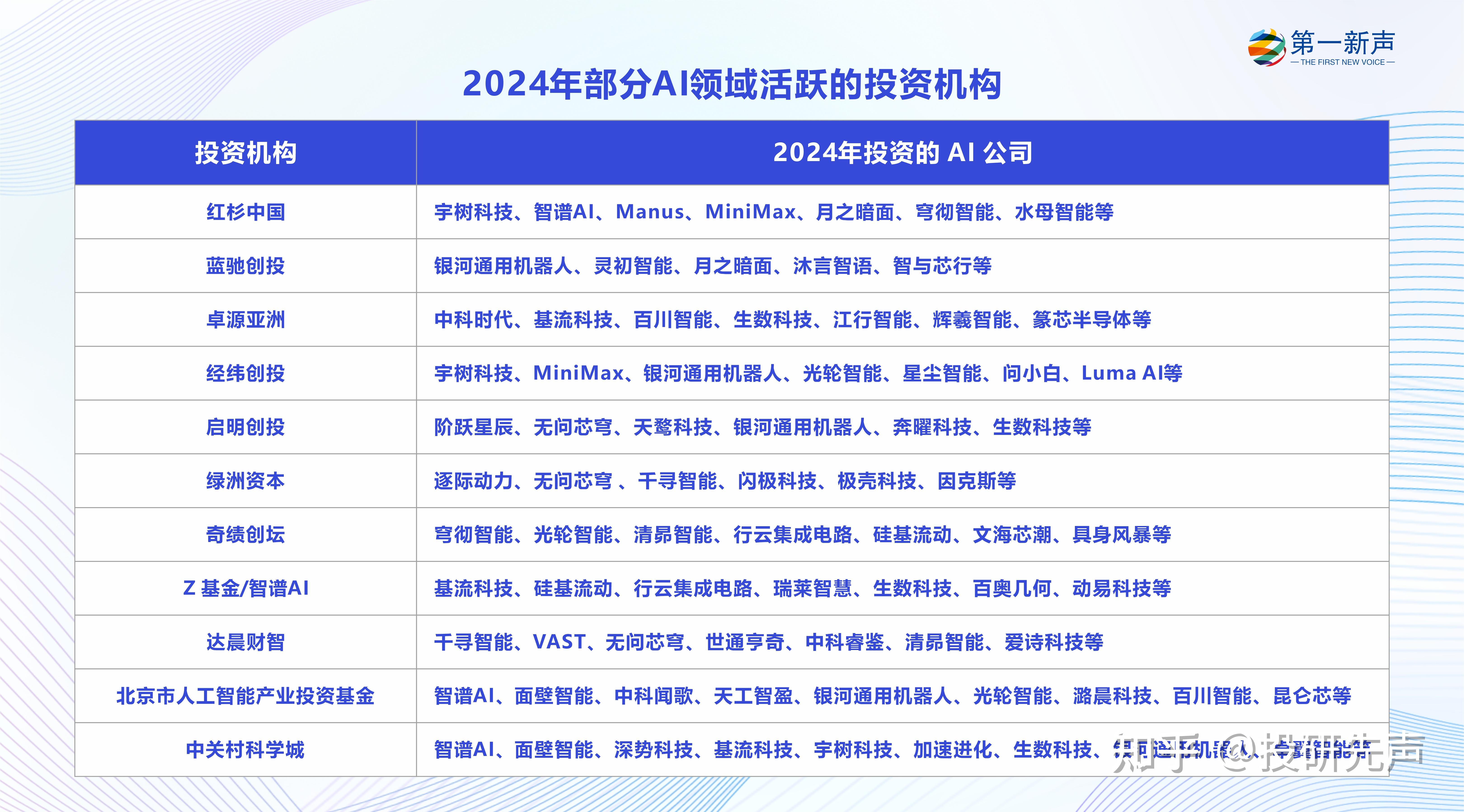 AI人才热的背后藏着产业升级密码