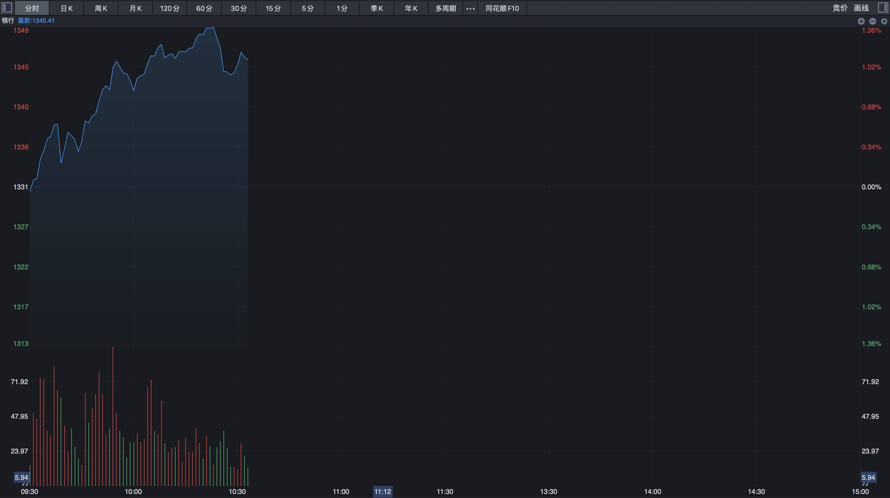 银行板块盘中拉升