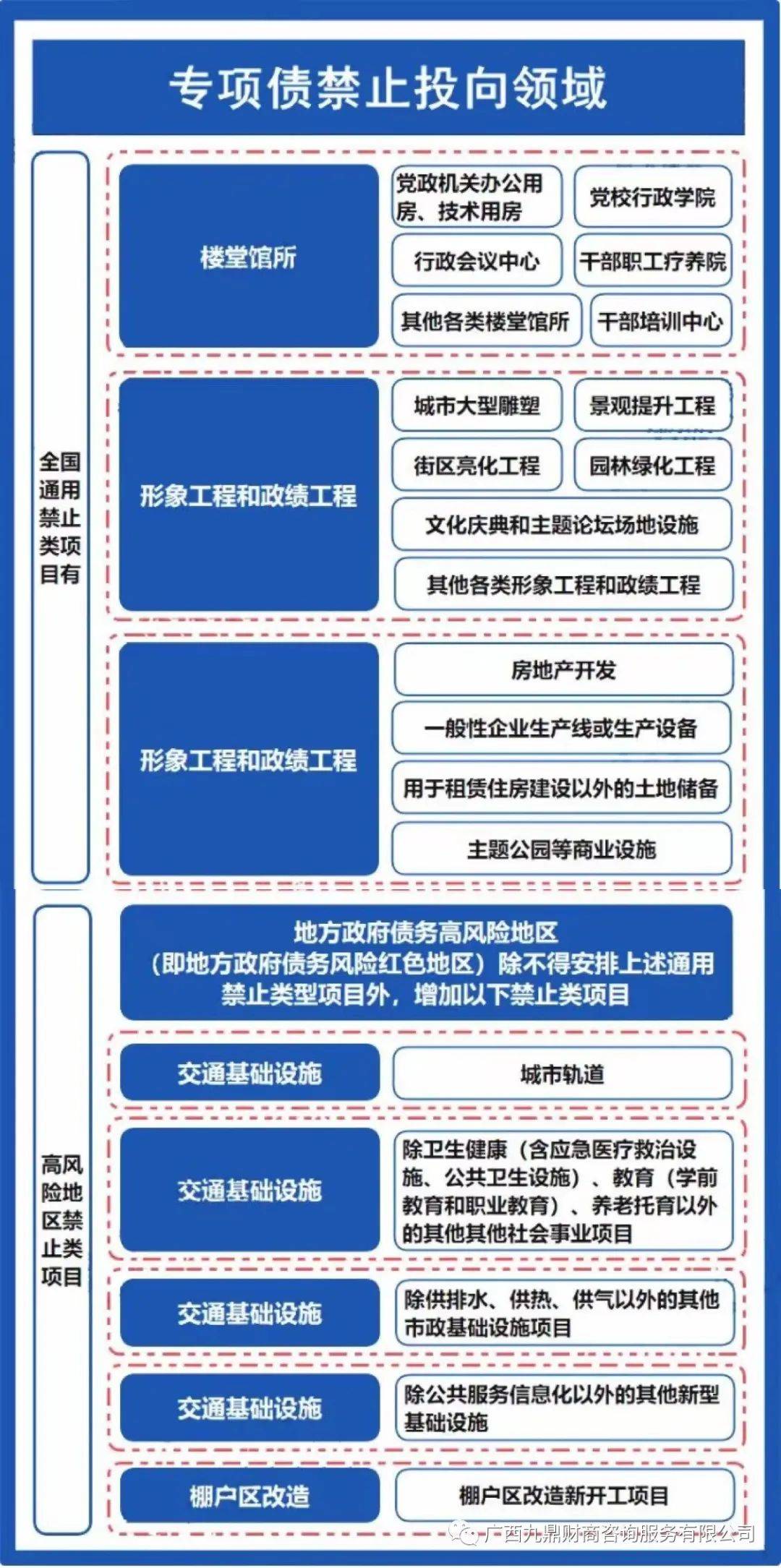 地方密集发行新增专项债偿还拖欠企业账款