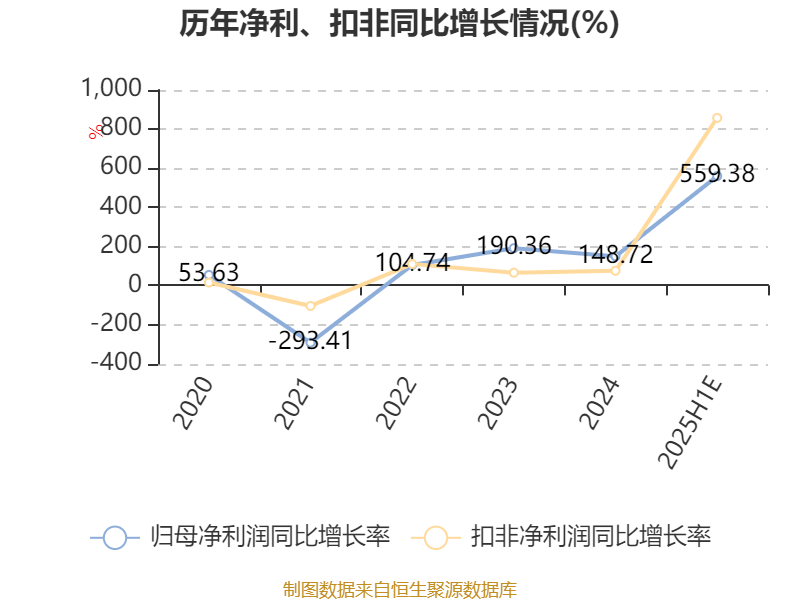 公告精选：惠而浦等上半年业绩大幅预增；航宇科技与海外客户签约3.2亿元长期供货协议