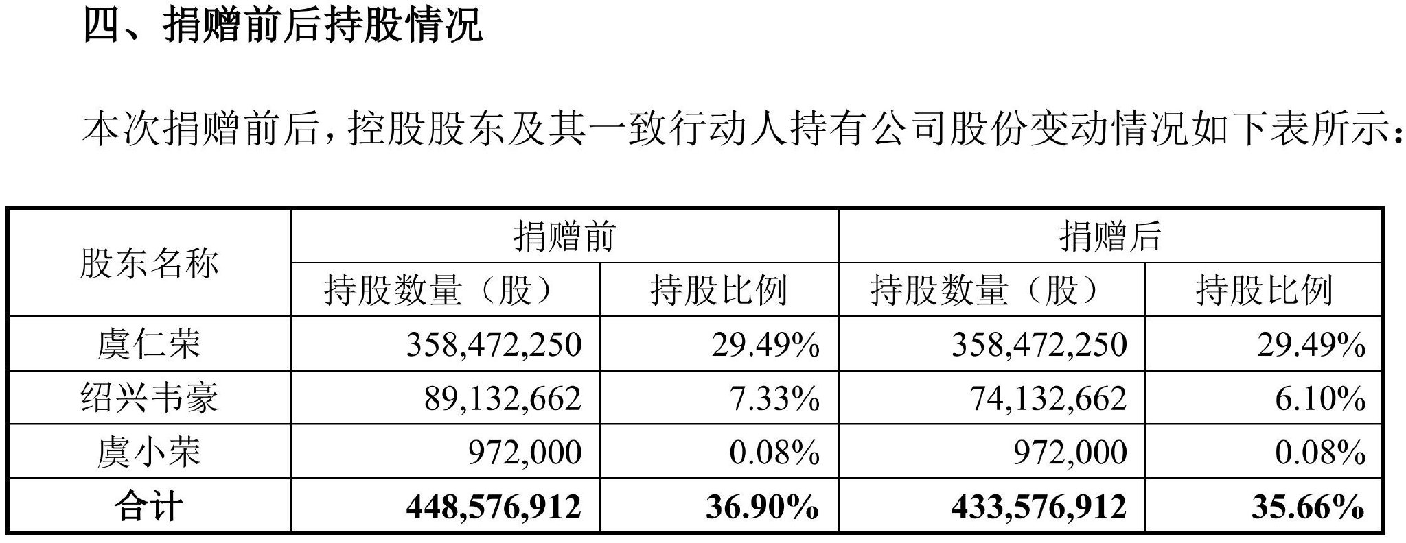 网达软件：实控人之一致行动人拟减持公司不超1%股份