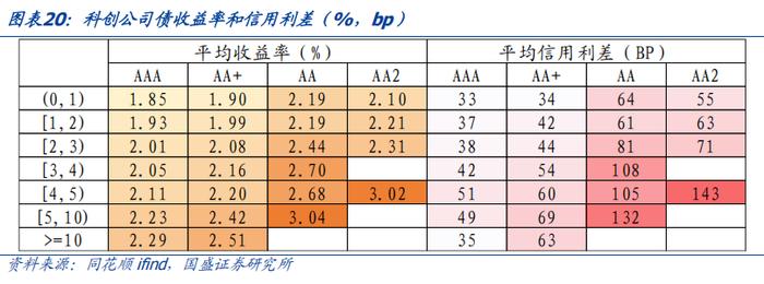 改革红利持续释放 科创债市场活力迸发