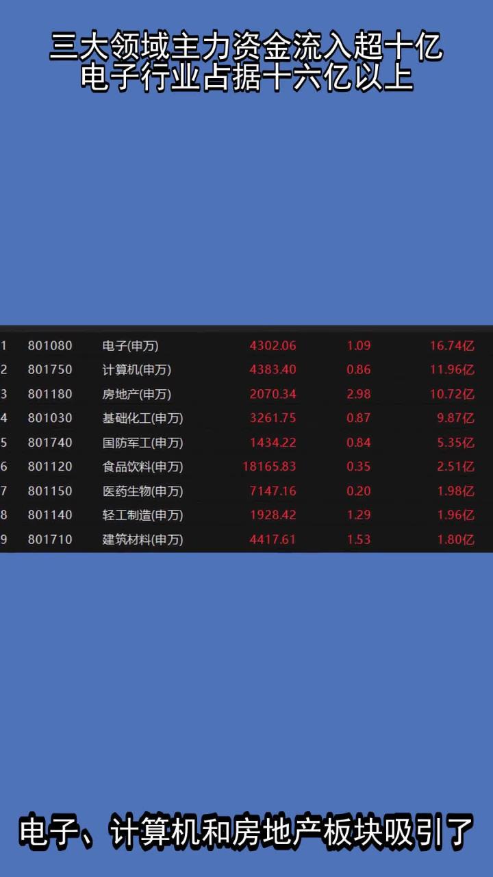 主力资金 | 尾盘2股获主力资金净流入超1亿元