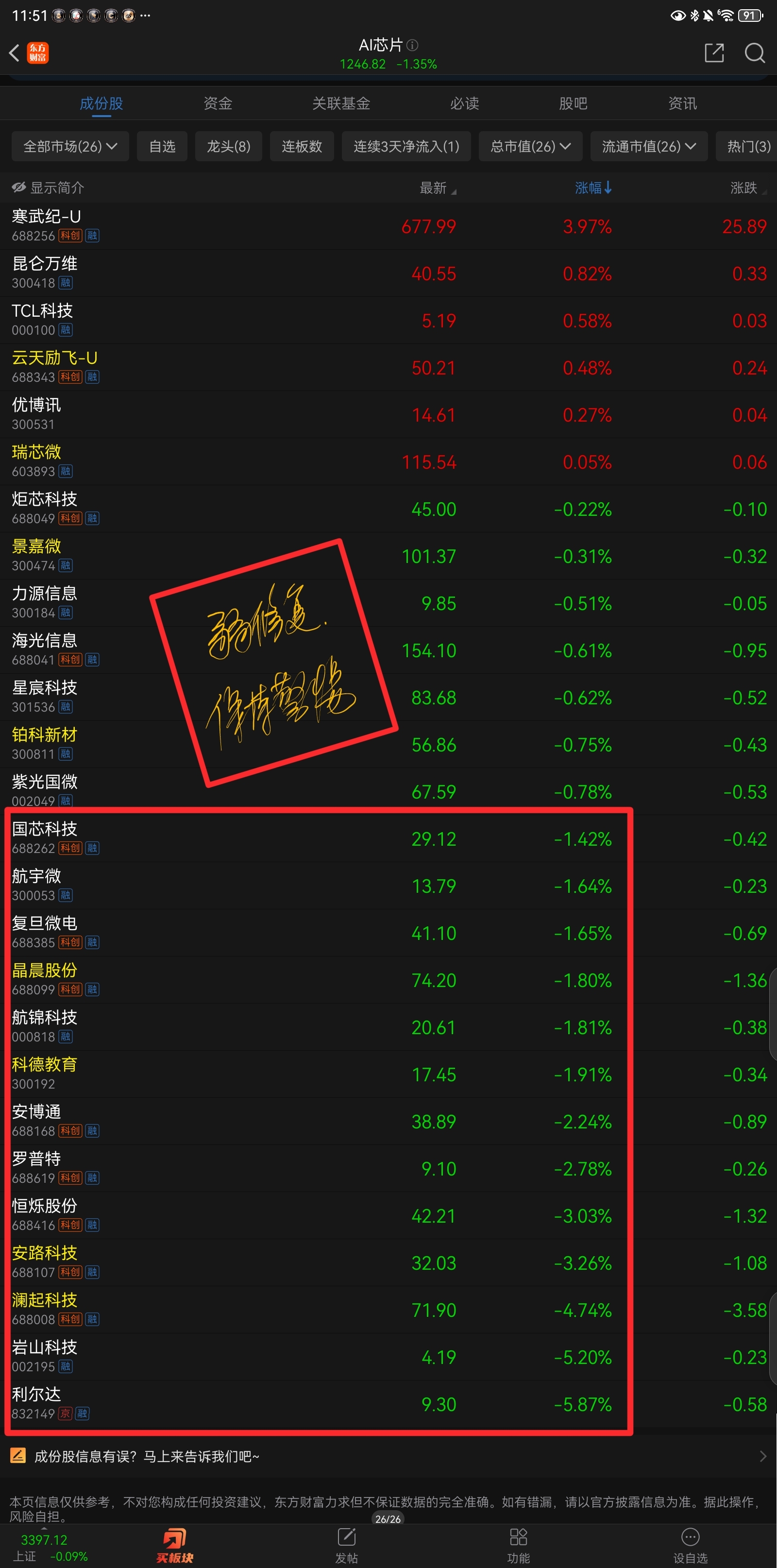 主力资金 | 尾盘2股获主力资金净流入超1亿元