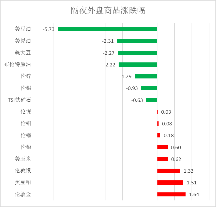 上半年大增149%！黄金期货表现亮眼