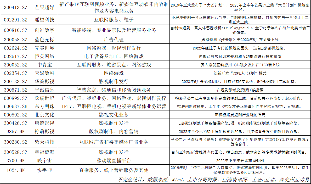 短剧游戏概念拉升 欢瑞世纪涨停