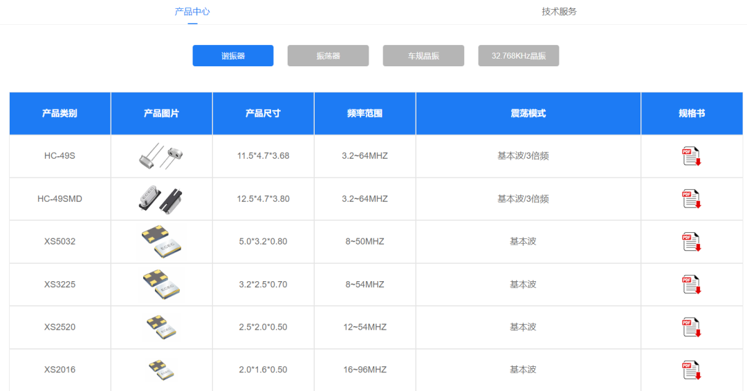 山科智能或将易主 公司股票自明日起停牌