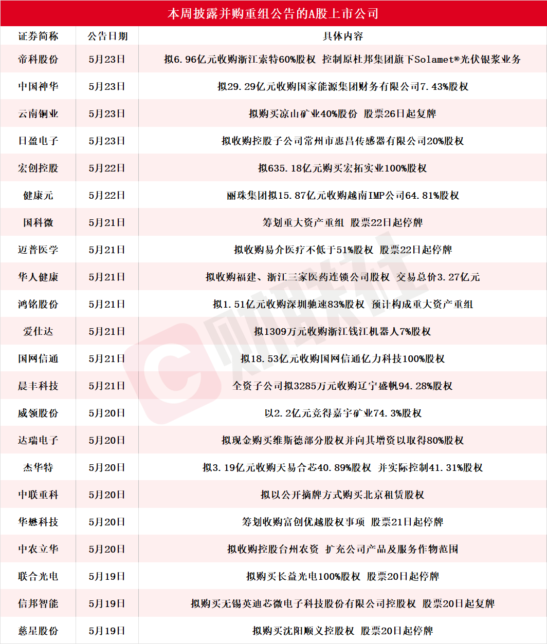 301269，终止重大资产重组！并购半导体公司，按下暂停键！