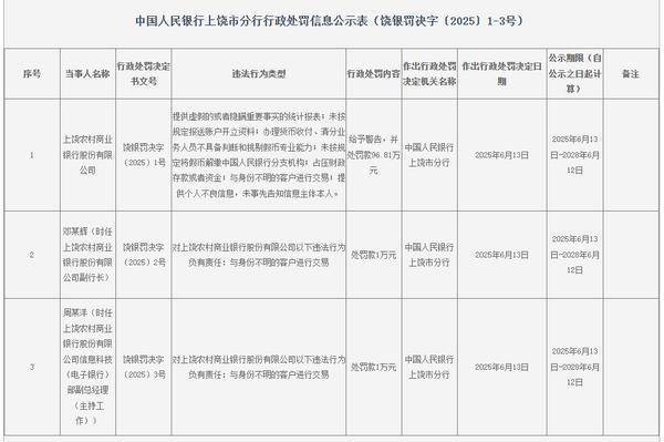 保险业半年罚单图谱：罚金近2亿、超60人遭禁业 “双罚制”穿透问责