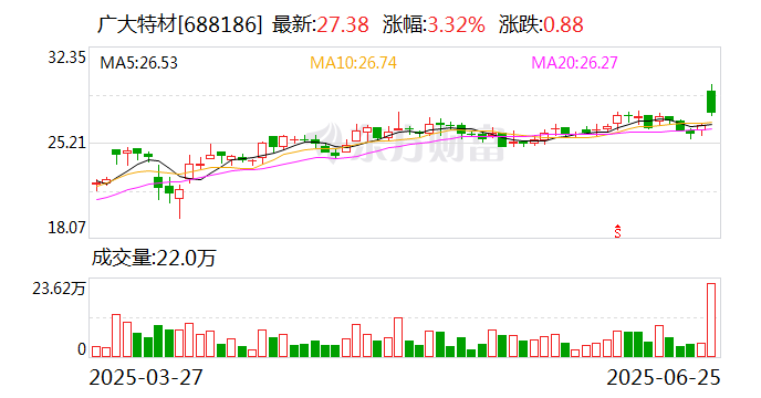 天保基建：上半年净利同比预增1581.8%―2329.27%