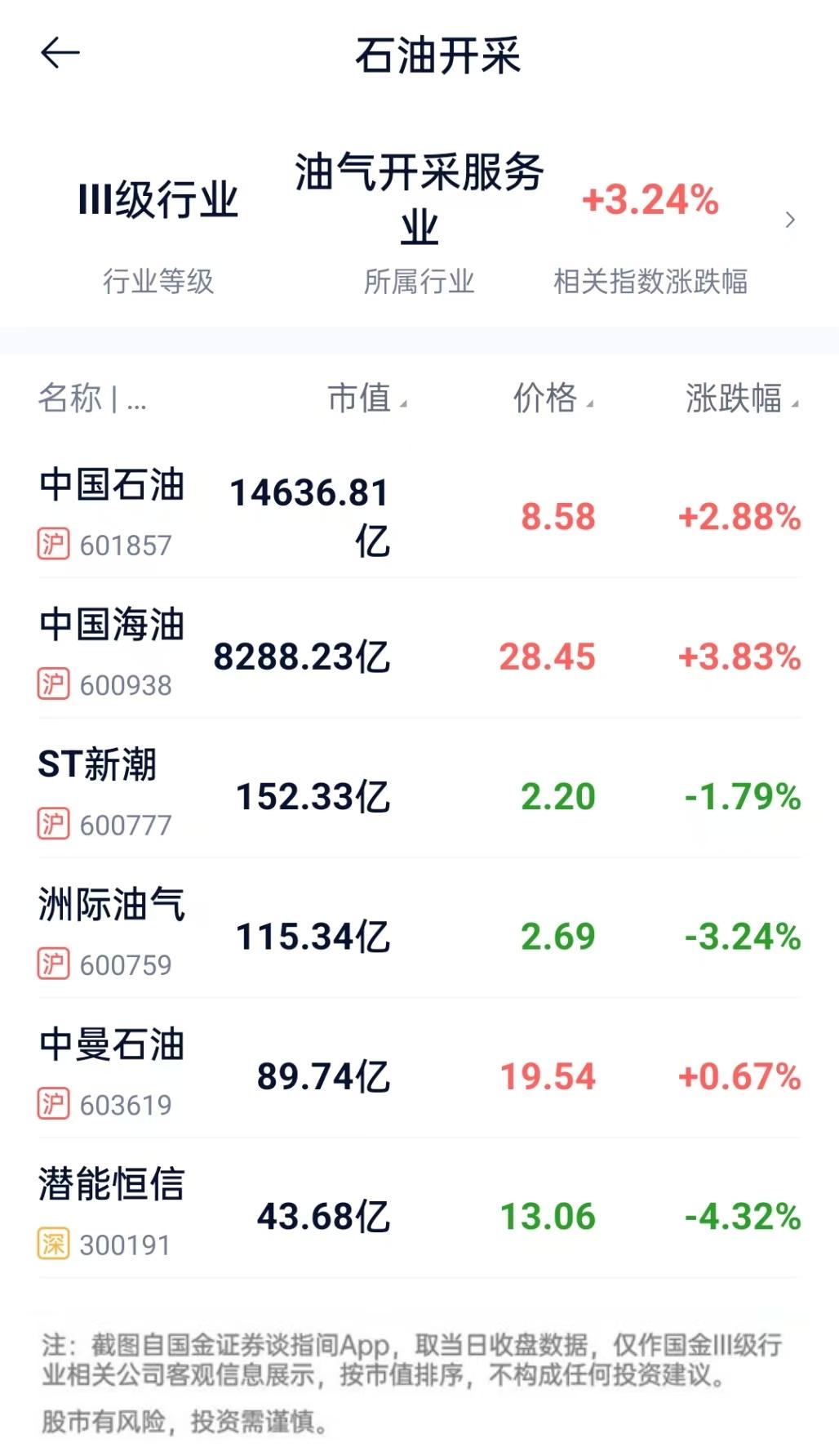 中国船舶上半年净利润预计增长98.25%~119.49%