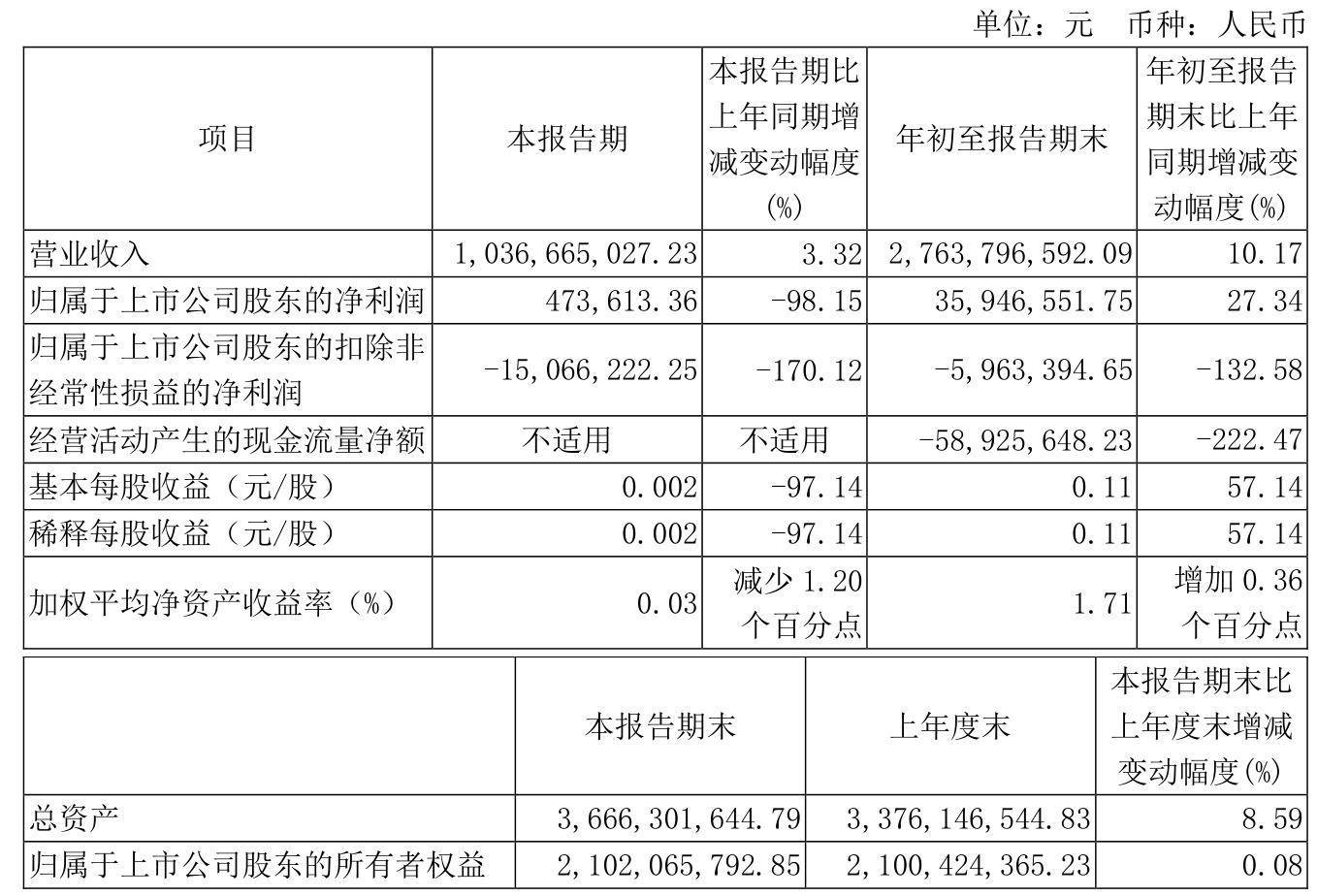 华茂股份上半年净利润预计增长293.36%~391.70%