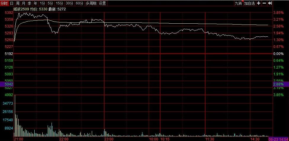 再度爆发，多晶硅期货突破4万元！交易所紧急提保、扩板