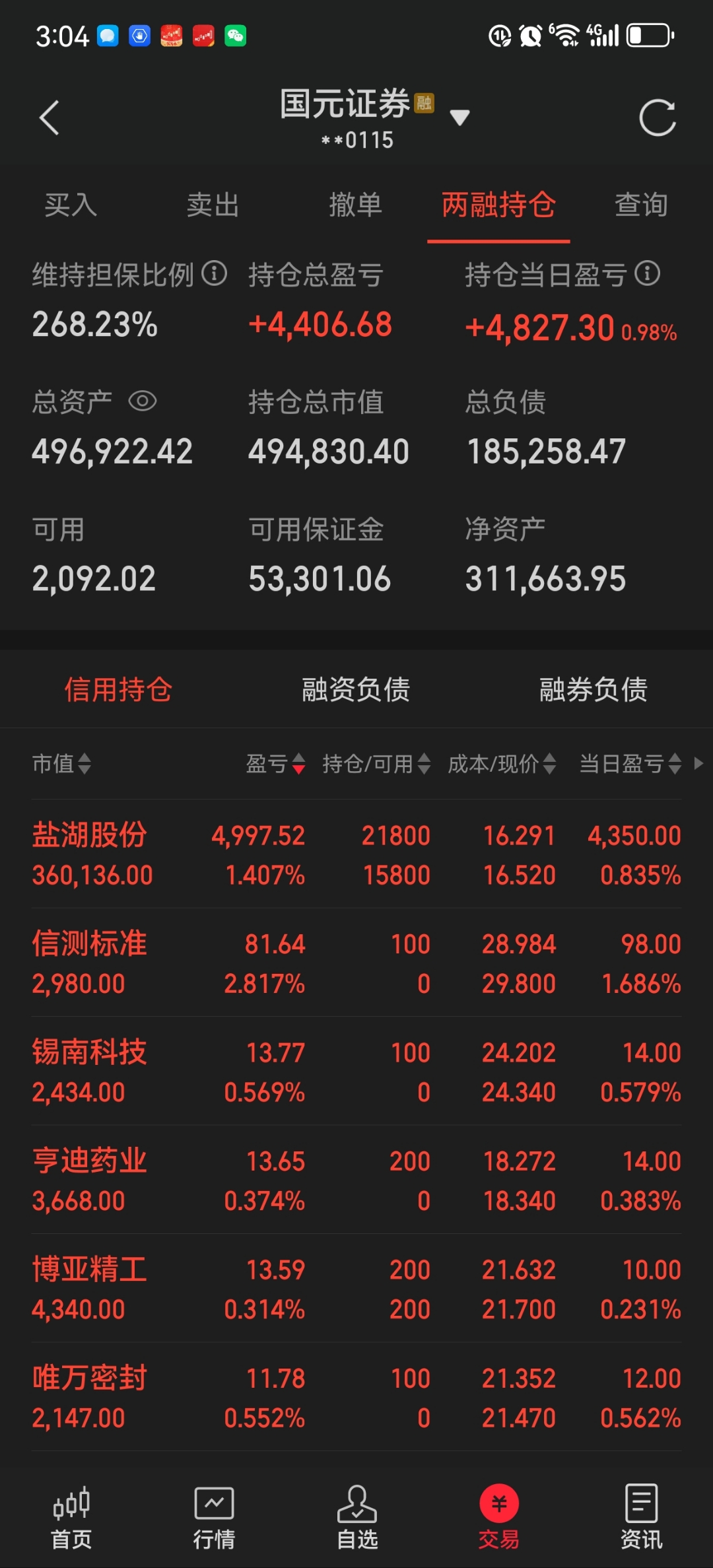 上半年净利润预计增长98.25%―119.49% 中国船舶大涨5.16%