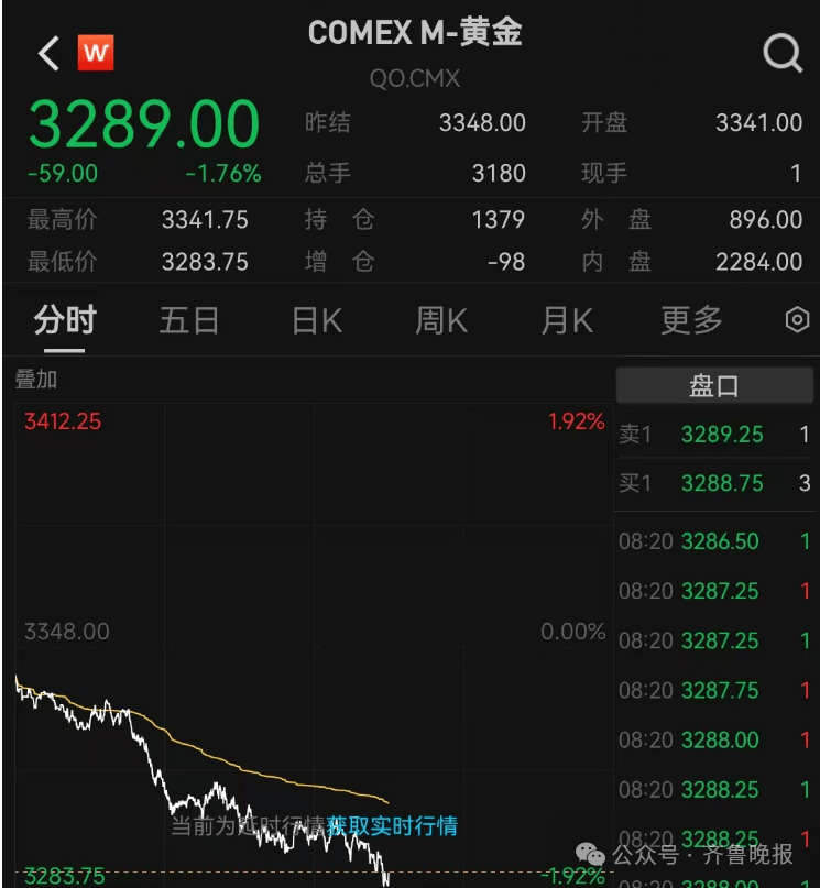 生育补贴战白热化，中国飞鹤上半年净利润大幅“跳水”，股价年内跌幅超12%